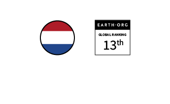 Netherlands – Ranked 13th in the Global Sustainability Index