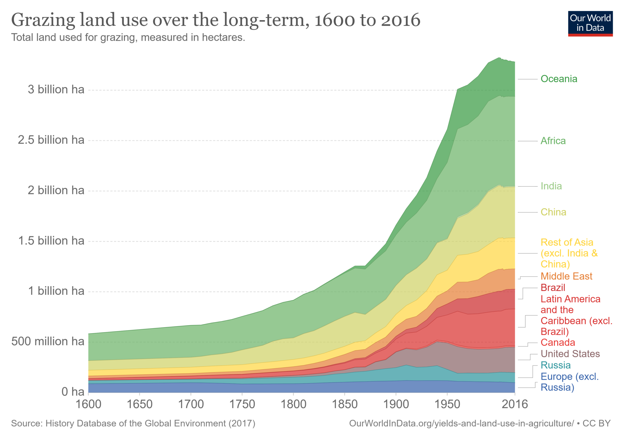Mapping Agriculture | Earth.Org