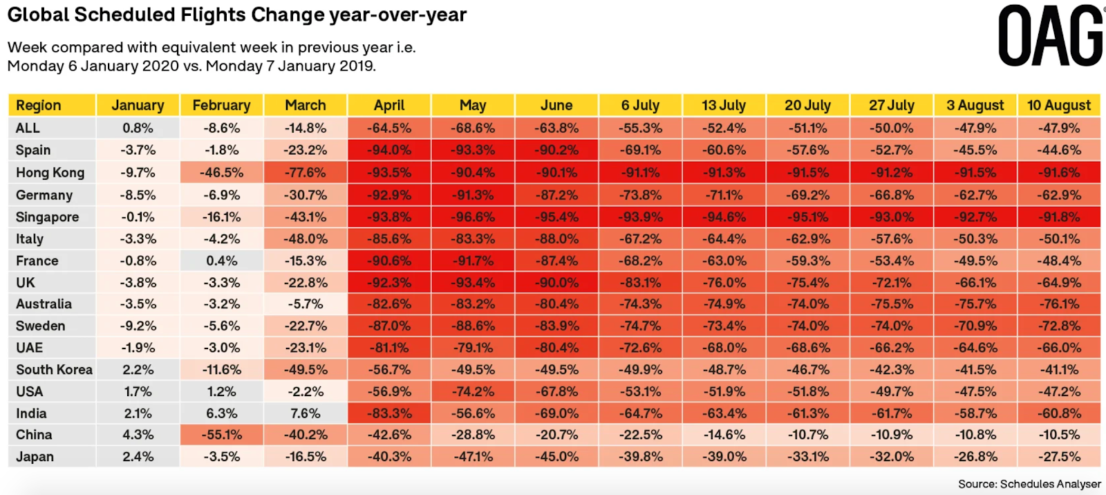 covid 19 climate change air travel reduction