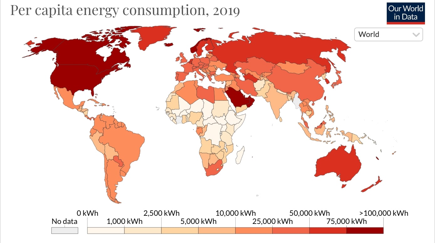 per capita enery consumption