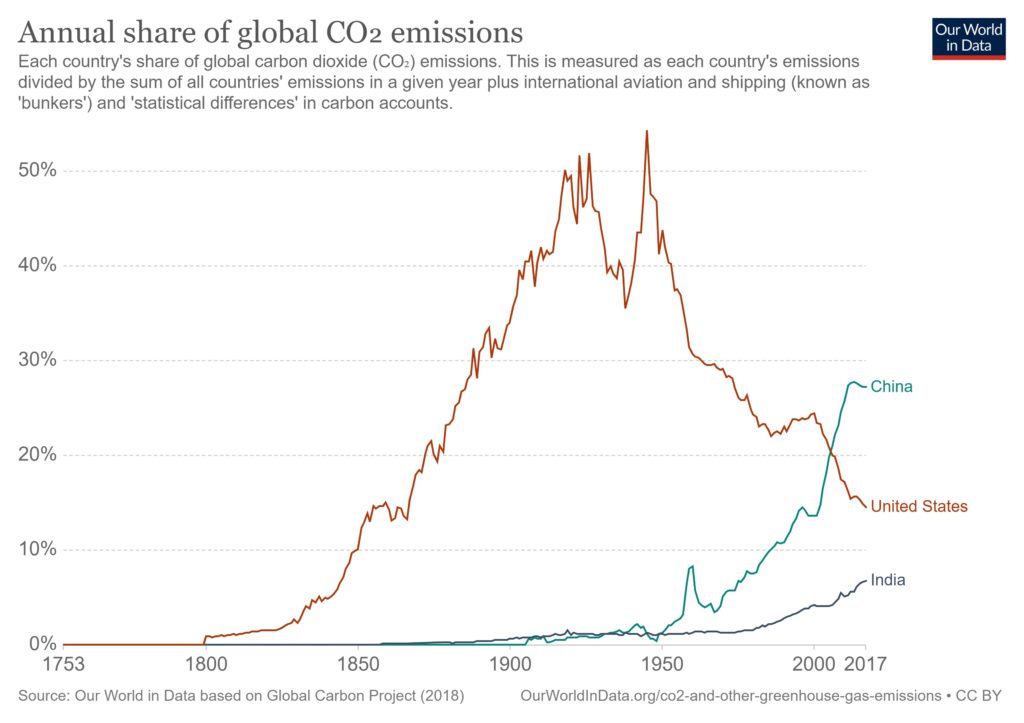 A Brief Assessment of the Kyoto Protocol Past Present