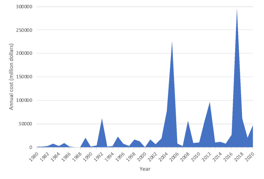 USA hurricane costs by year