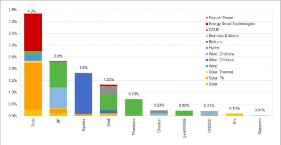 environmental journalism
