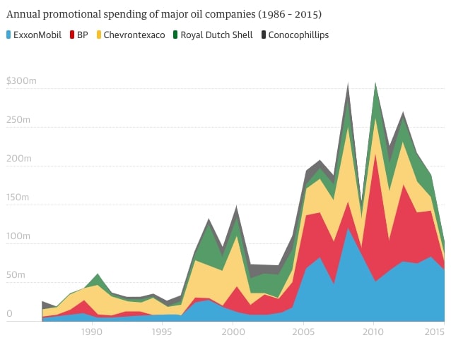 environmental journalism