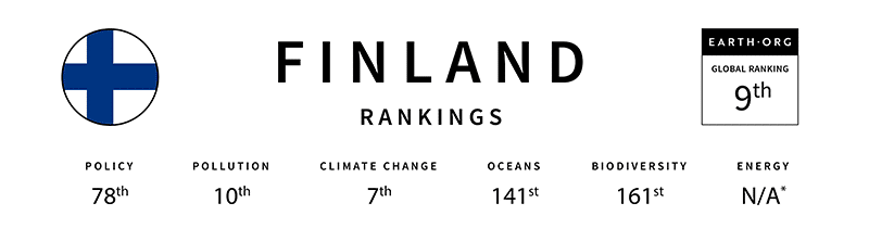 finland global sustainability index
