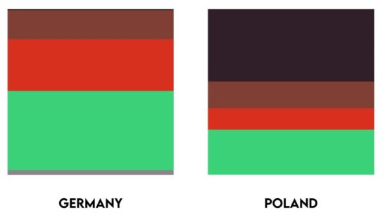 Waste Management: Germany and Poland