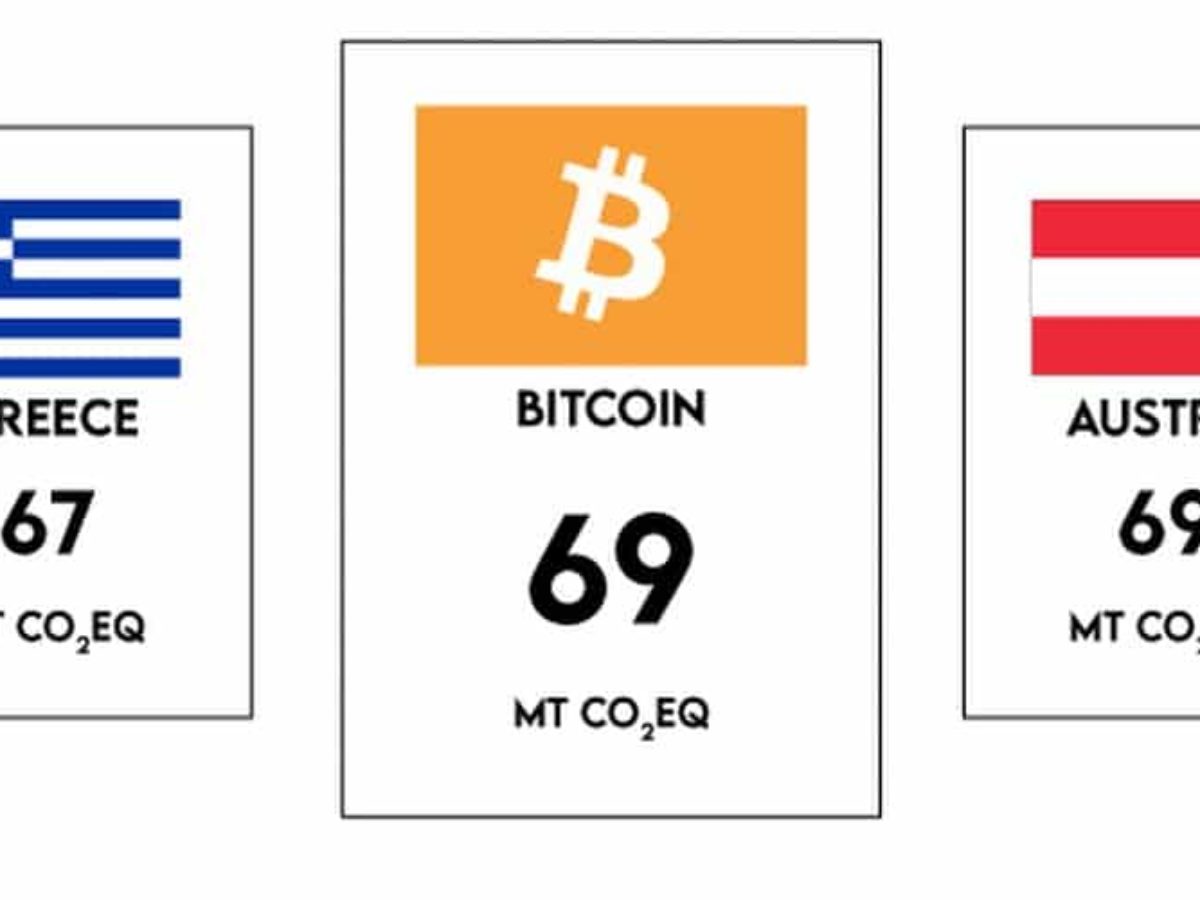 Bitcoin Alone Could Take Us Past 2°C Global Warming | Earth.Org