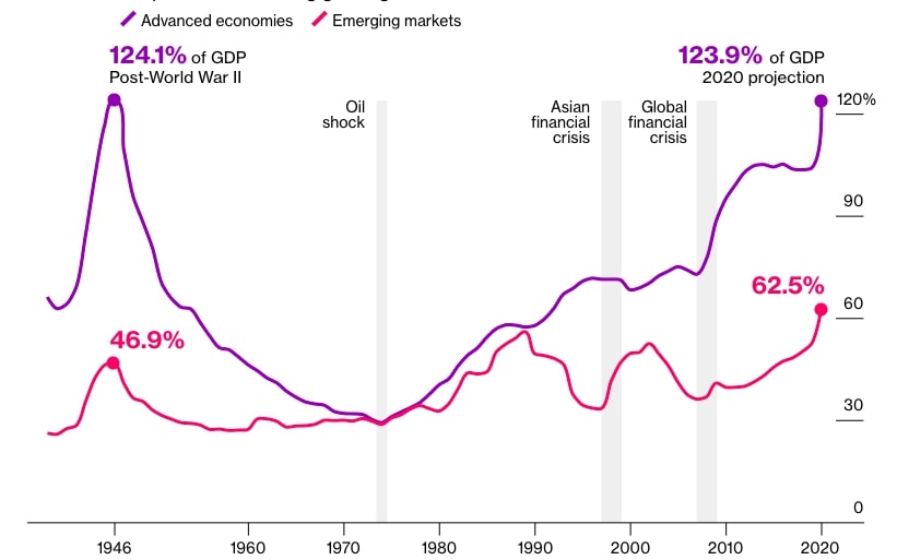debt-for-nature swaps