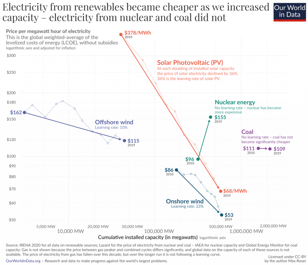 financial crisis, carbon bubble