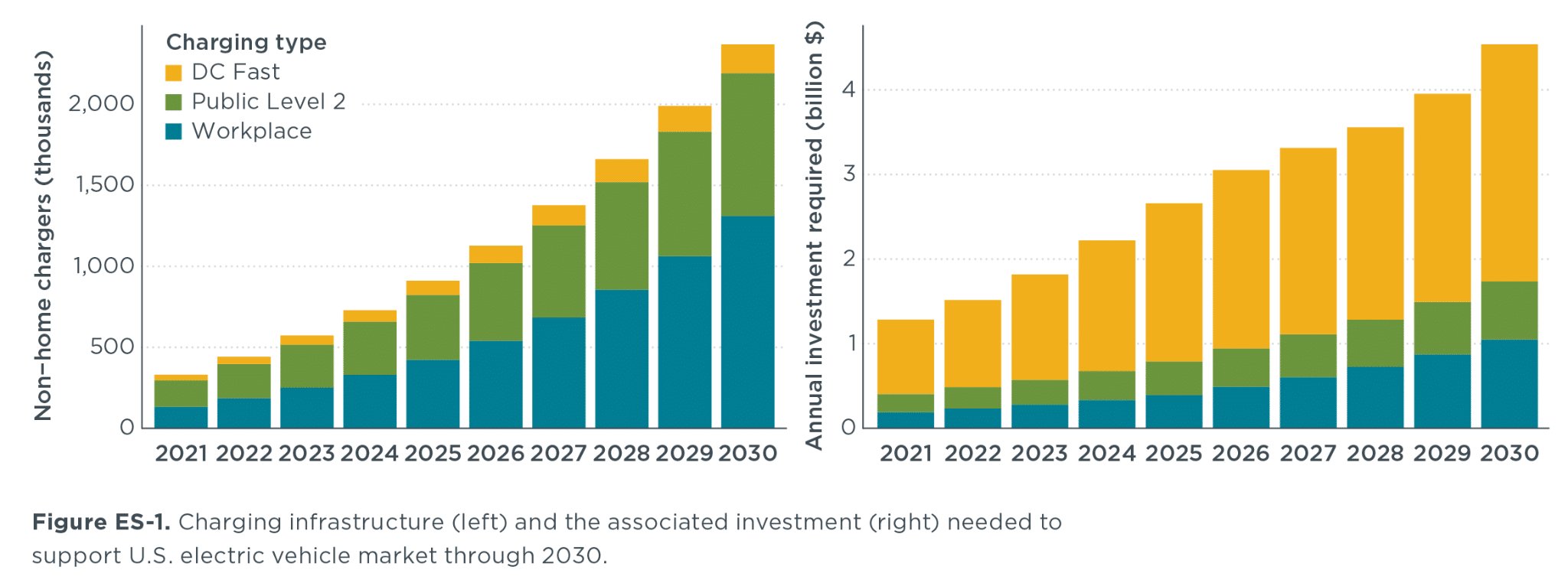 electric vehicle technology