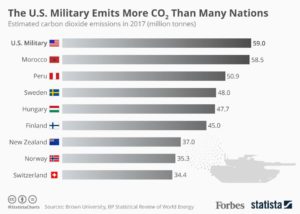 The Environmental Impact of the US Military | Earth.Org