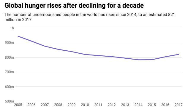 climate change mitigation