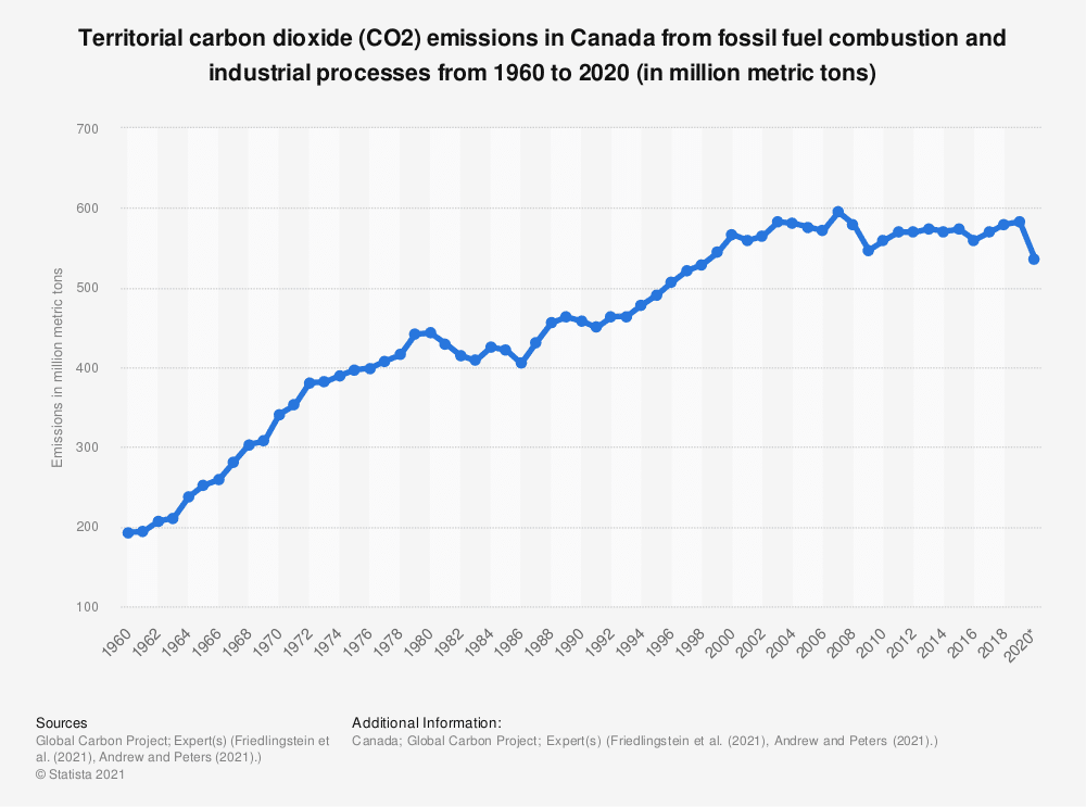 carbon tax canada