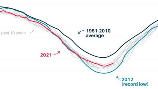 EO Index: Arctic Sea Ice