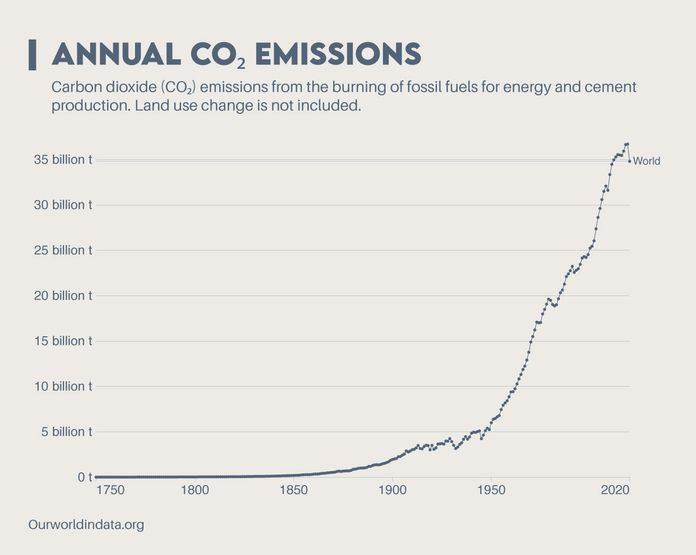 greenhouse gas gases