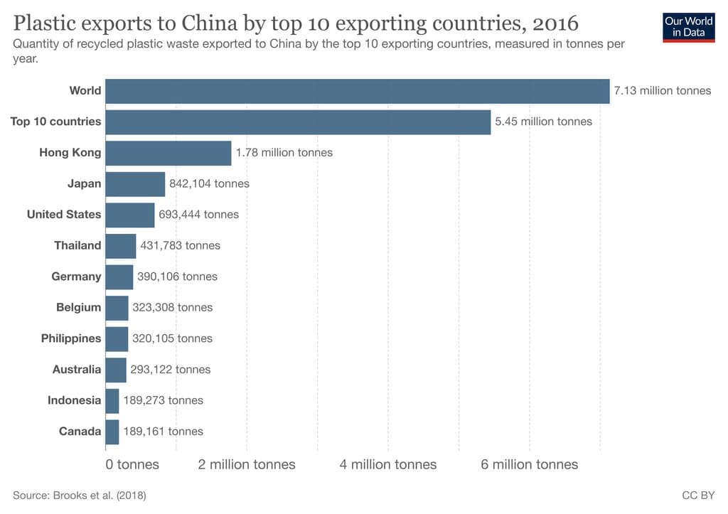 china import ban