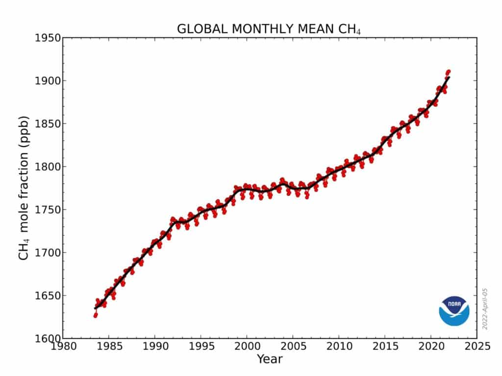 monthly methane emissions 