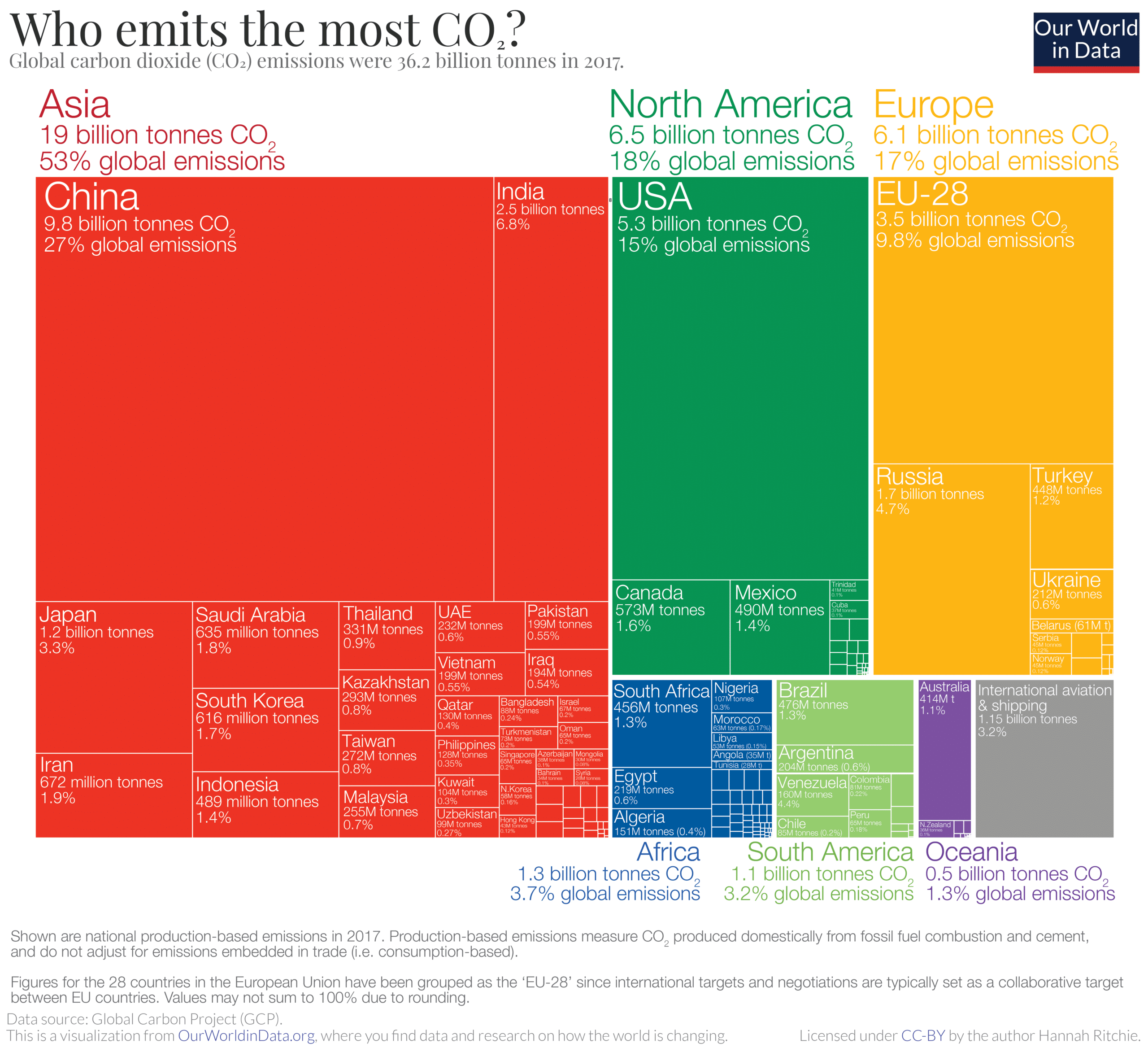 Global CO2 emissions per country. Graph: Our World in Data.