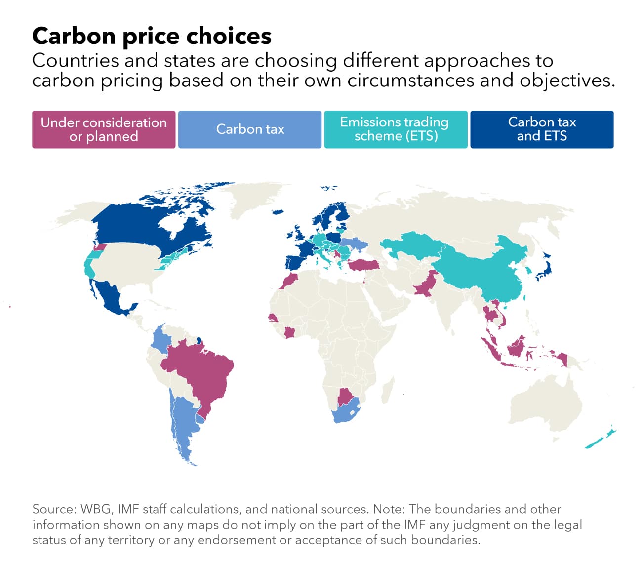 carbon price choices