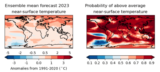 Annual mean anomaly predictions for 2023 relative to 1991-2020. Ensemble mean (left column) for temperature (°C). Source: WMO.