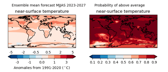 Predictions for 2023-2027 May to September anomalies relative to 1991-2020. Ensemble mean (left column) for temperature (°C). Source: WMO.