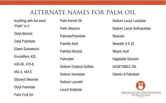 A list of some of the most commonly used alternative names for palm oil and its derivatives.