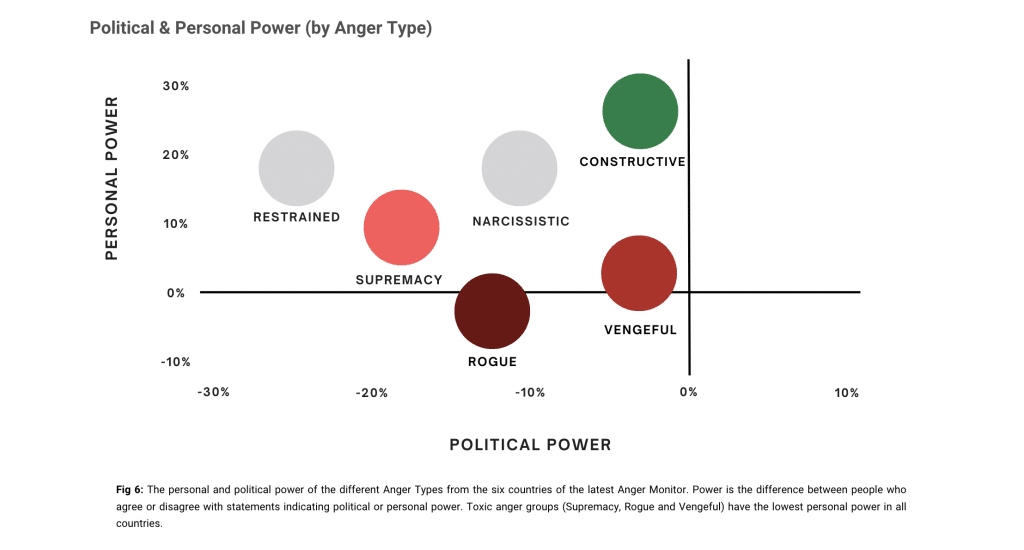 Political and personal power. 