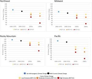 Global Warming Costs US Ski Industry $252m a Year | Earth.Org
