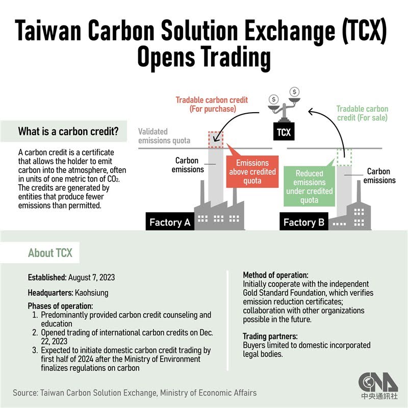 Taiwan Carbon Solution Exchange 