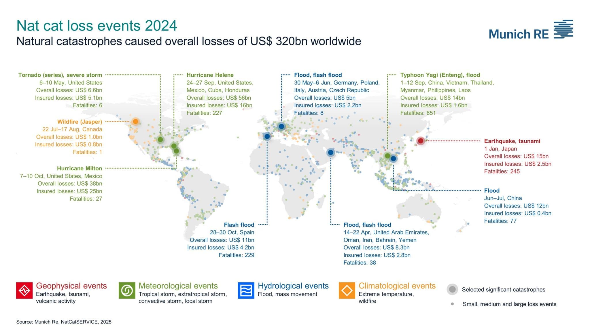 Escalating Climate Events Are Reshaping the Insurance Market