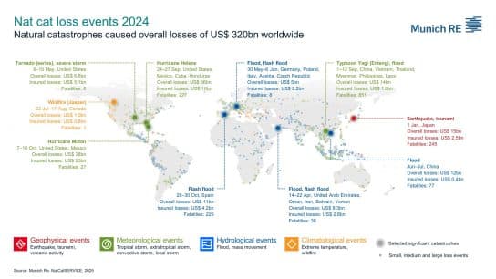 Escalating Climate Events Are Reshaping the Insurance Market