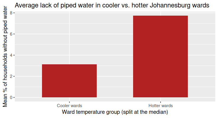 In Johannesburg, the Heat Crisis Is a Crisis of Who Can Cope | Earth.Org